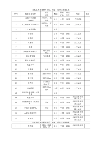 工程主要材料试验、测量、质检仪器设备表