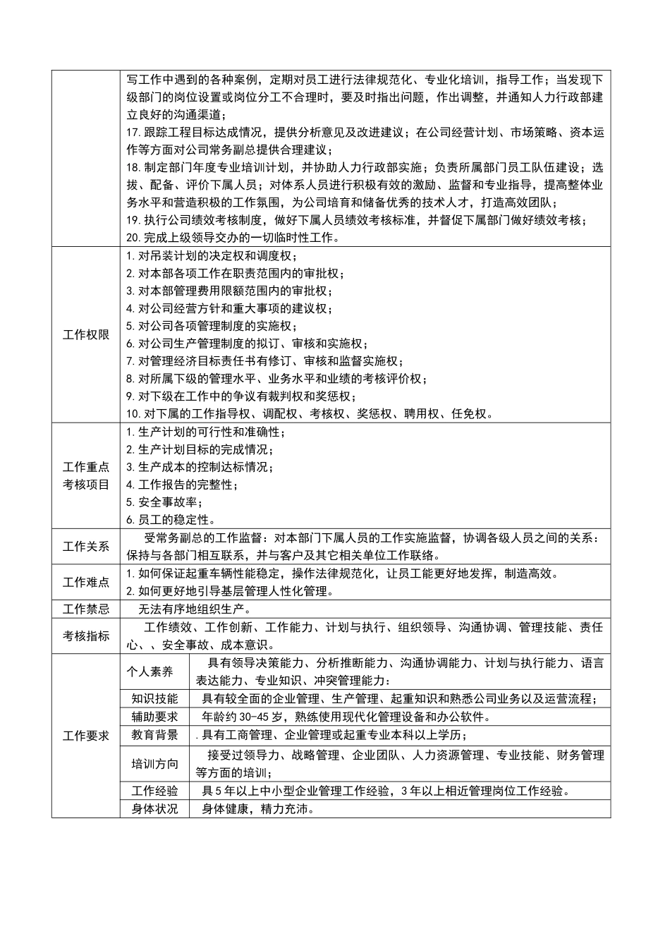 工程二部副总岗位描述_第2页