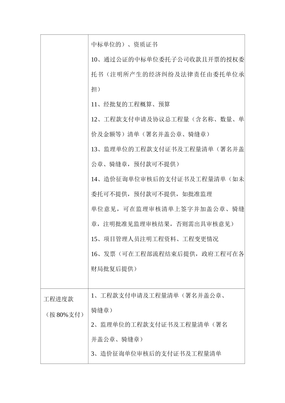 工程付款资料_第2页