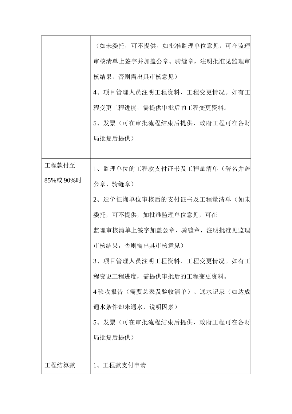 工程付款资料_第3页
