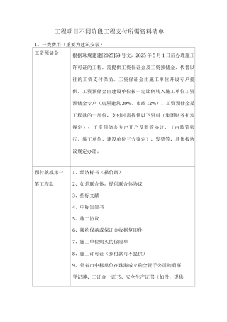 工程付款资料