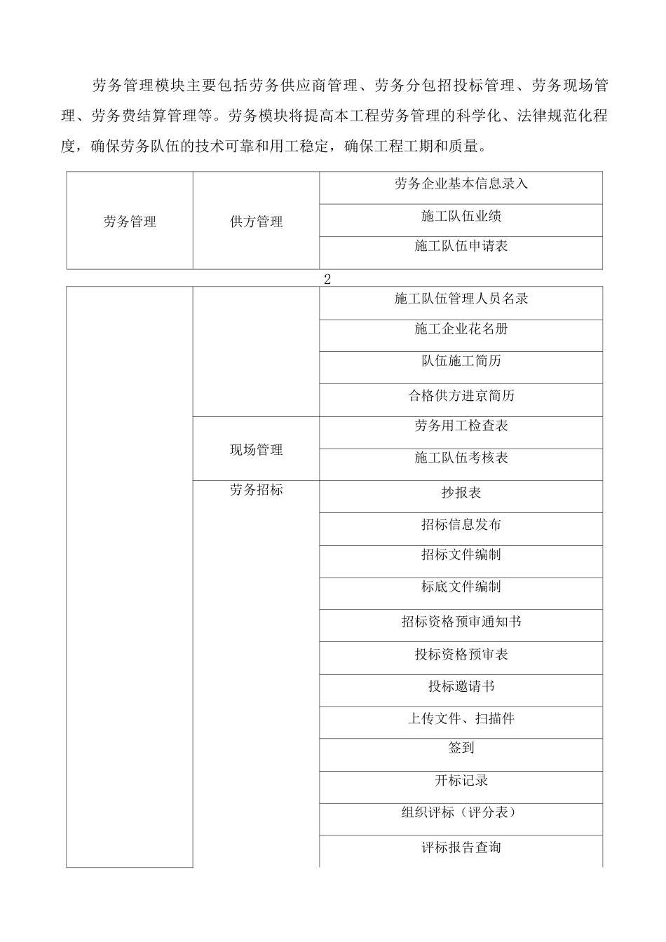 工程信息化管理确保工期措施_第3页