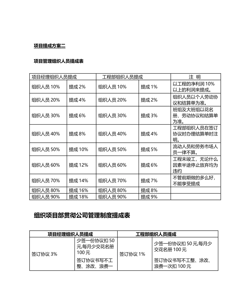 工程公司提成方法汇总_第3页