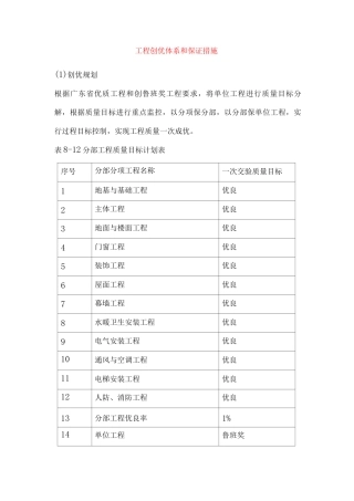 工程创优体系和保证措施
