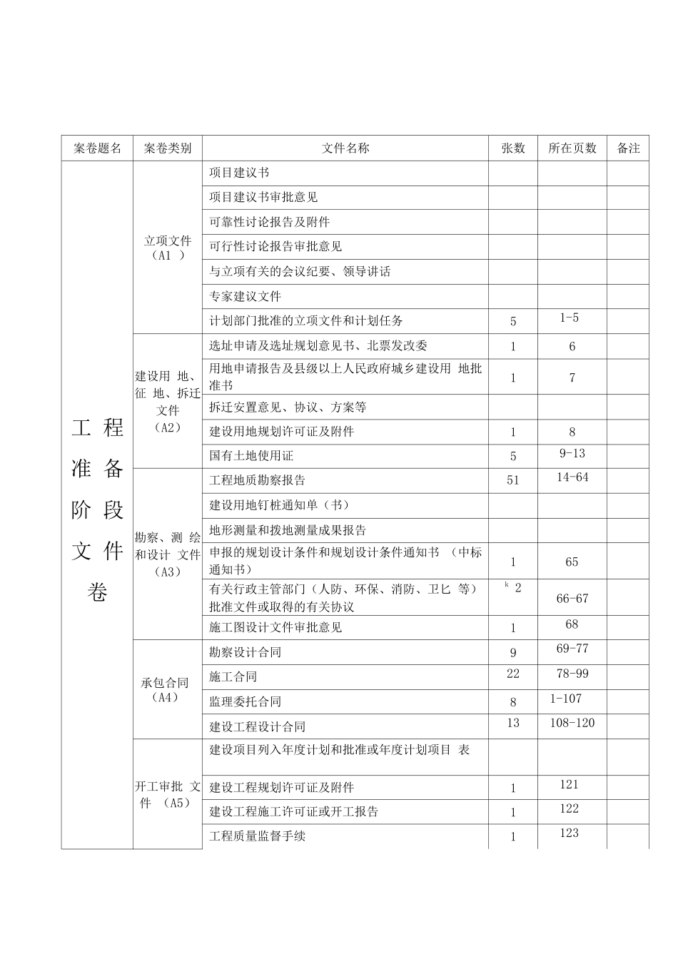 工程准备阶段文件内容和组卷表_第1页