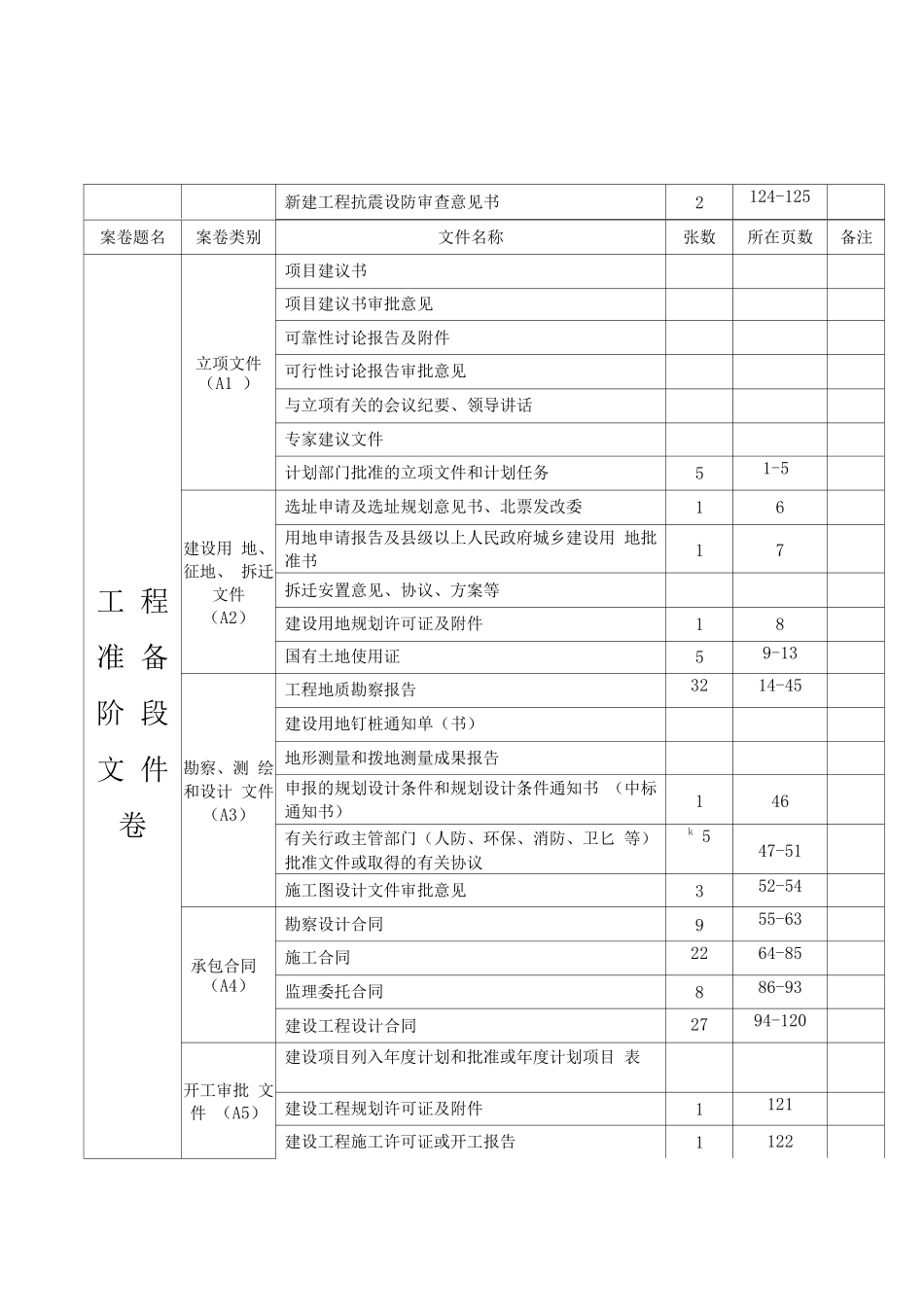 工程准备阶段文件内容和组卷表_第2页