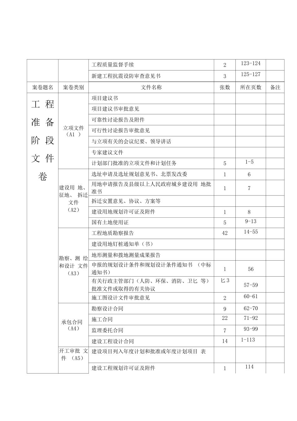 工程准备阶段文件内容和组卷表_第3页
