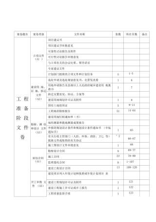 工程准备阶段文件内容和组卷表
