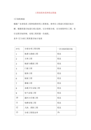 工程创优体系和保证措施3