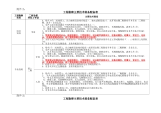 工程勘察主要技术装备配备表