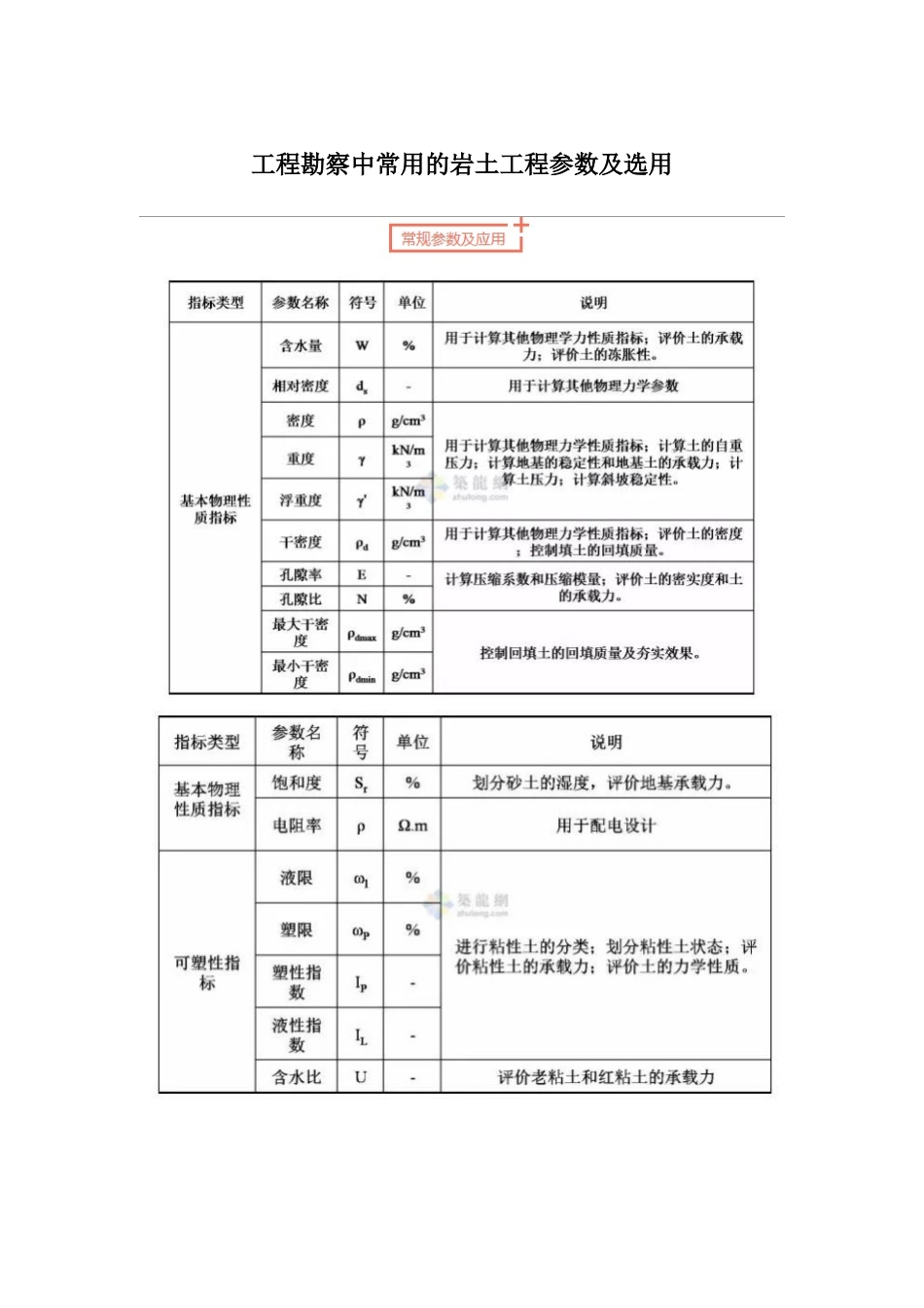 工程勘察中常用岩土工程参数及选用_第1页