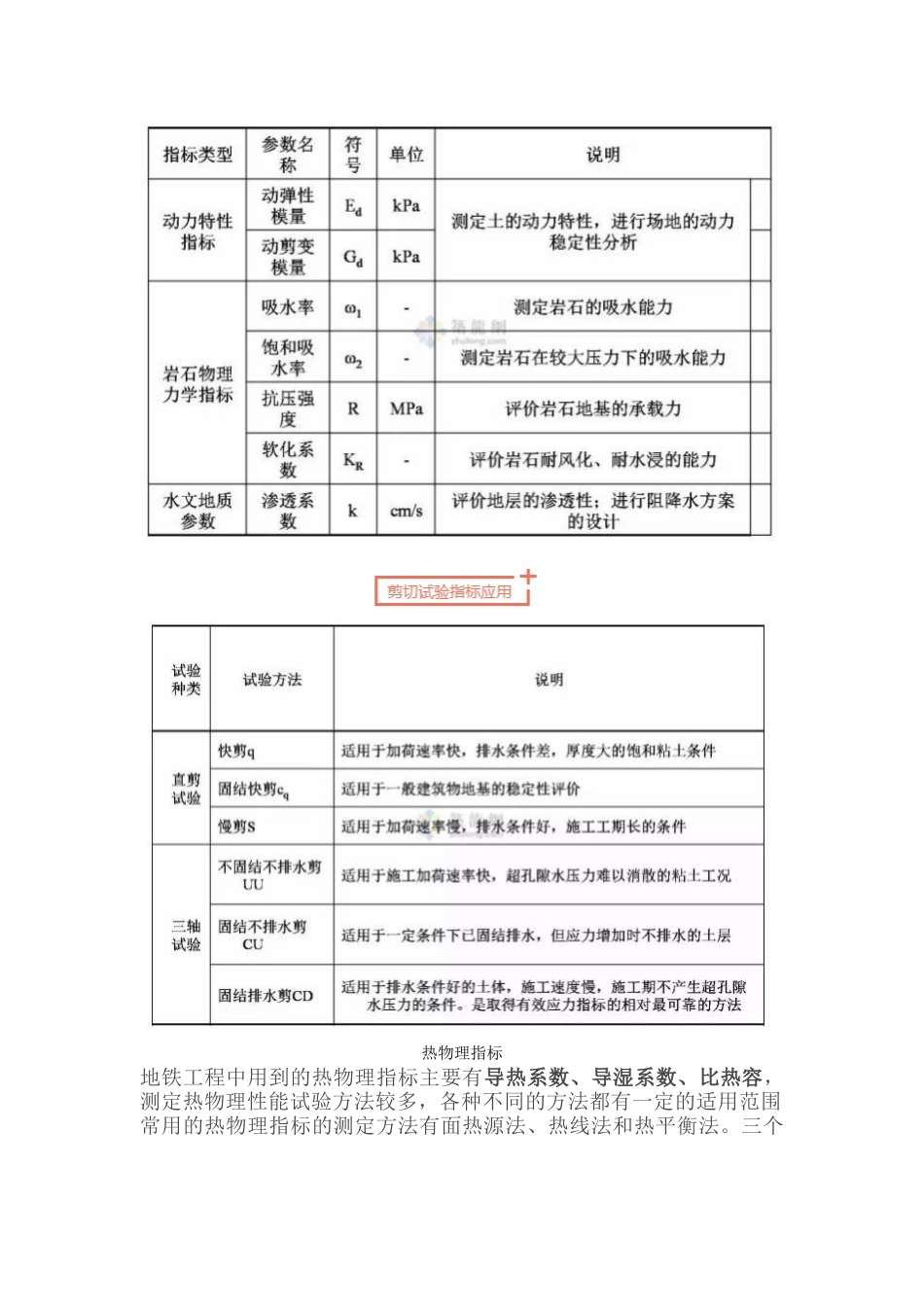 工程勘察中常用岩土工程参数及选用_第3页