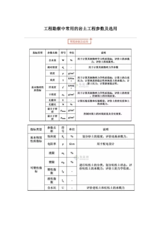 工程勘察中常用岩土工程参数及选用