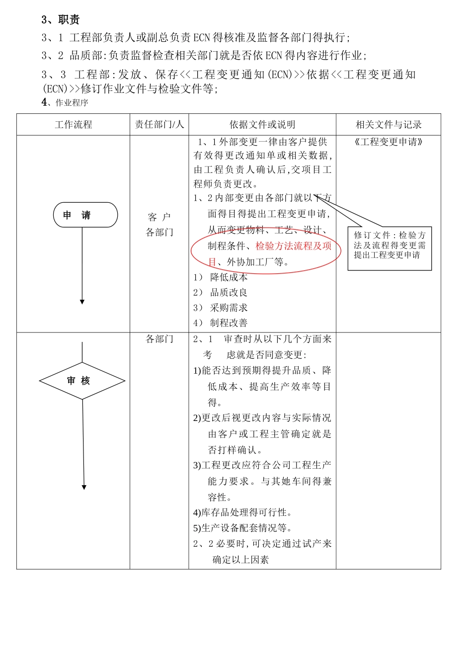 工程变更管理规范_第3页