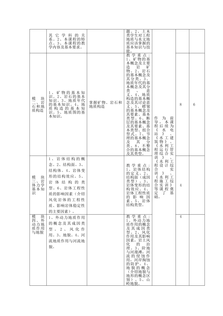 工程地质与水文地质课程标准_第3页