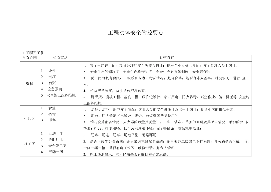 工程实体安全管控要点_第1页
