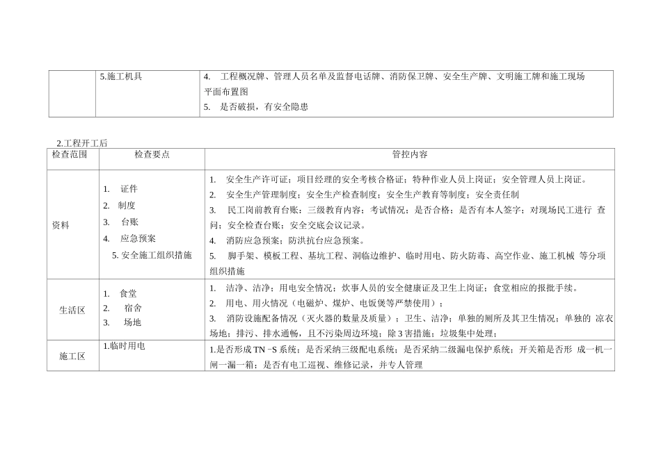 工程实体安全管控要点_第2页
