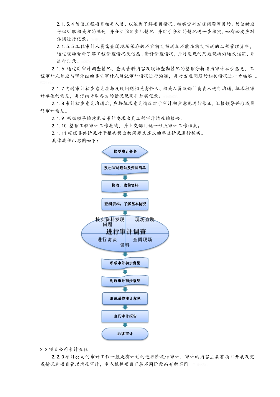 工程审计工作流程图_第3页