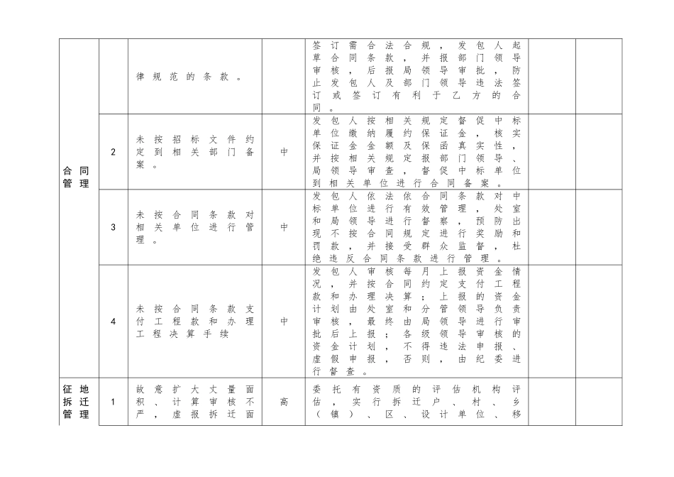 工程廉政风险点及防控措施登记表 _第2页