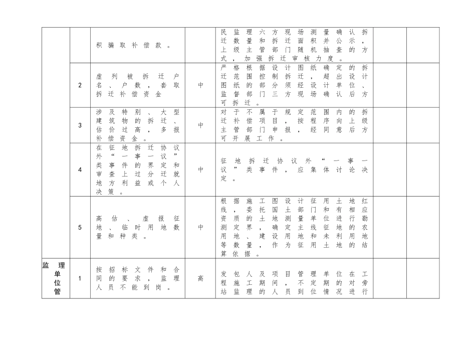工程廉政风险点及防控措施登记表 _第3页