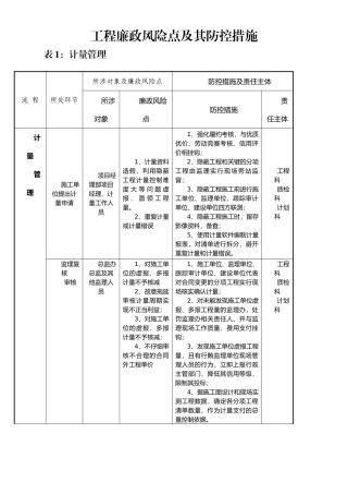 工程廉政风险点及其防控措施表