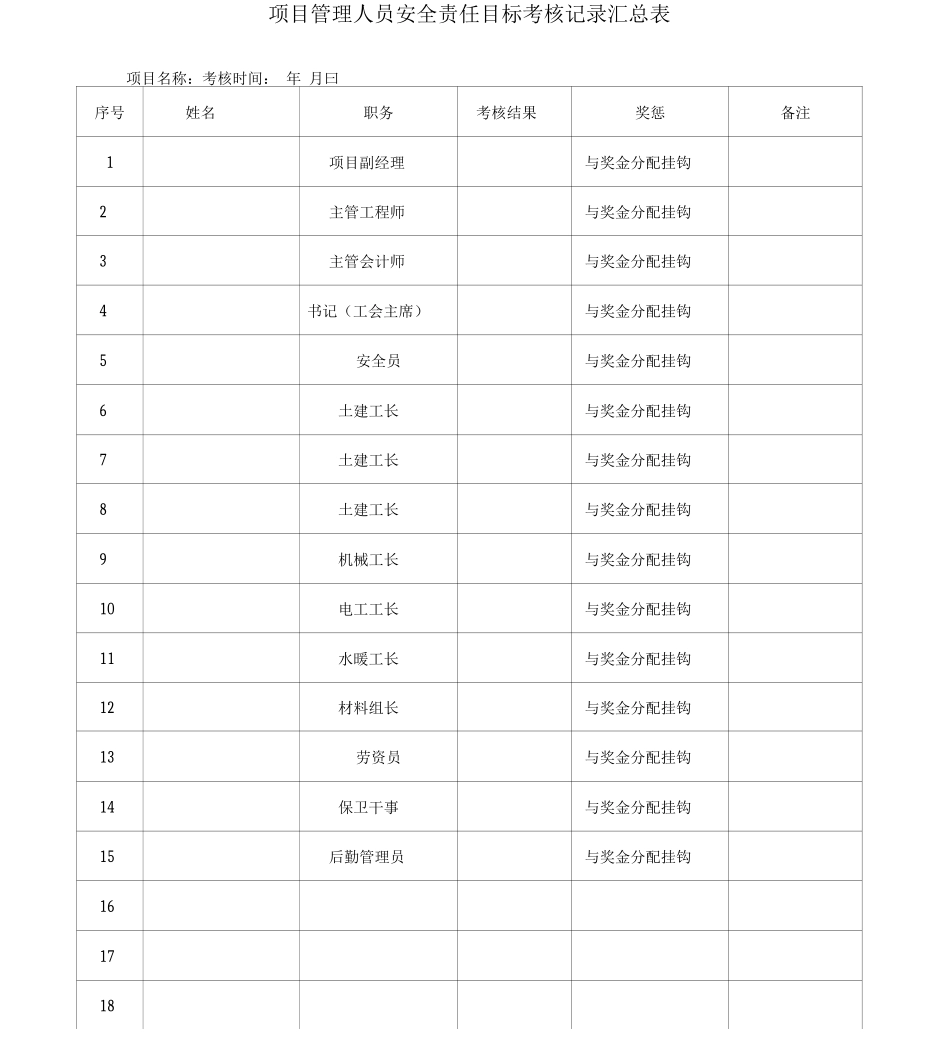 工程建筑施工项目部安全责任目标考核表_第1页