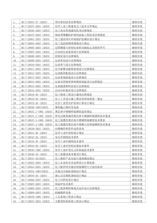 工程建设-石化规范清单