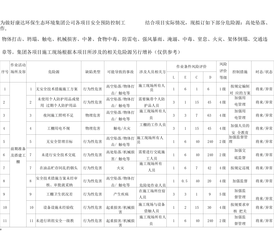 工程建筑施工危险源识别评价表_第1页
