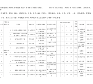 工程建筑施工危险源识别评价表