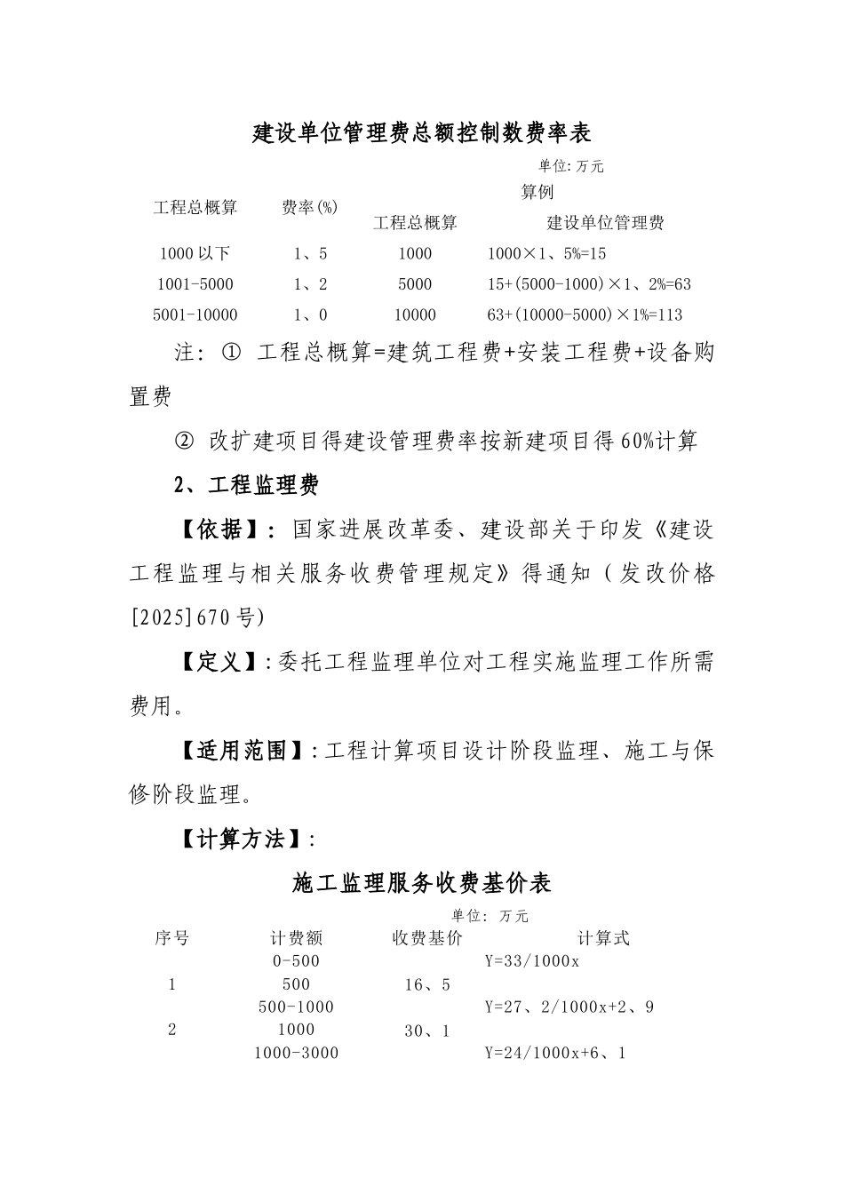 工程建设其他费用定额_第2页