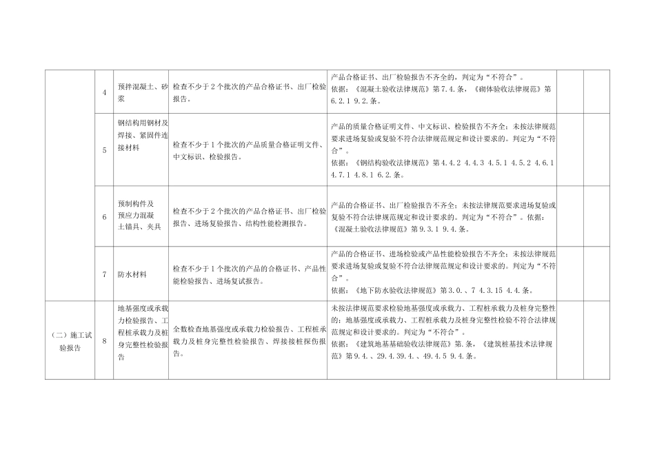 工程建设强制性标准执行情况检查表_第2页