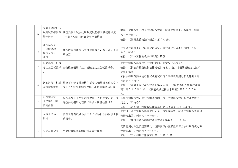 工程建设强制性标准执行情况检查表_第3页