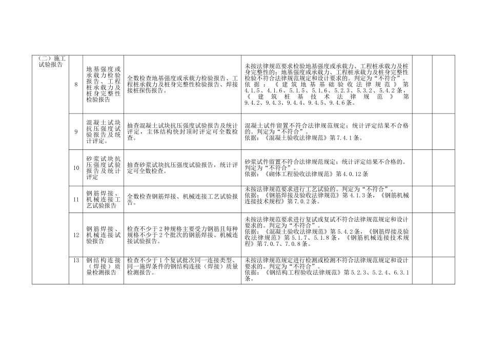 工程建设强制性标准执行情况检查表_第3页