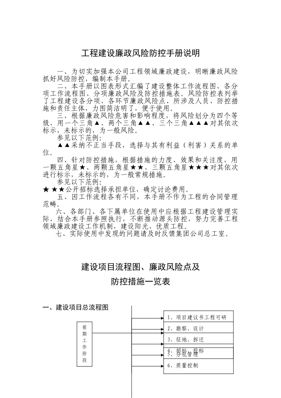 工程建设廉政风险防控手册2025.11.11_第2页