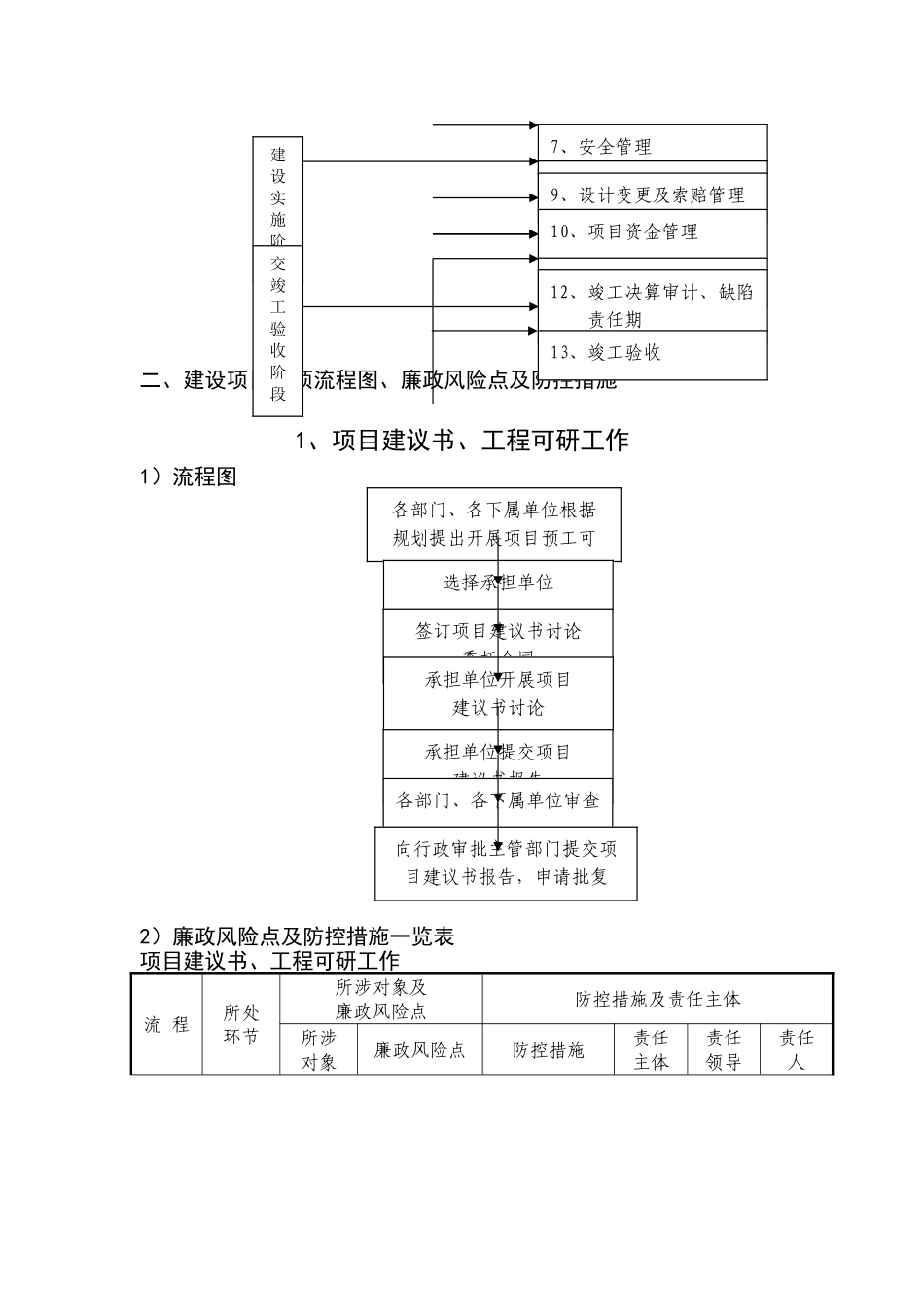 工程建设廉政风险防控手册2025.11.11_第3页
