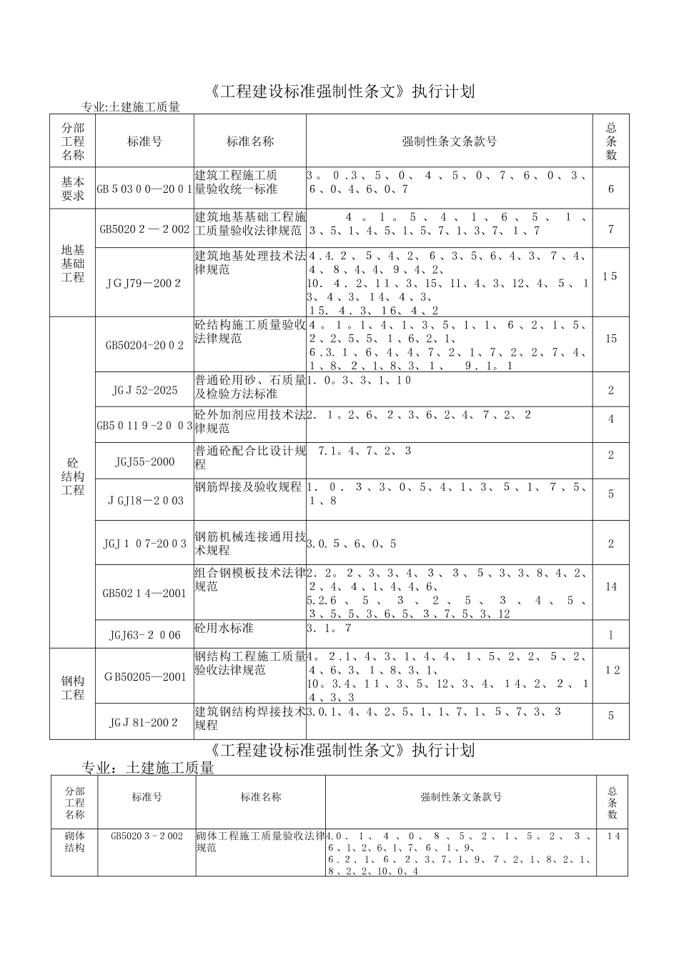 工程建设标准强制性条文清单_第1页