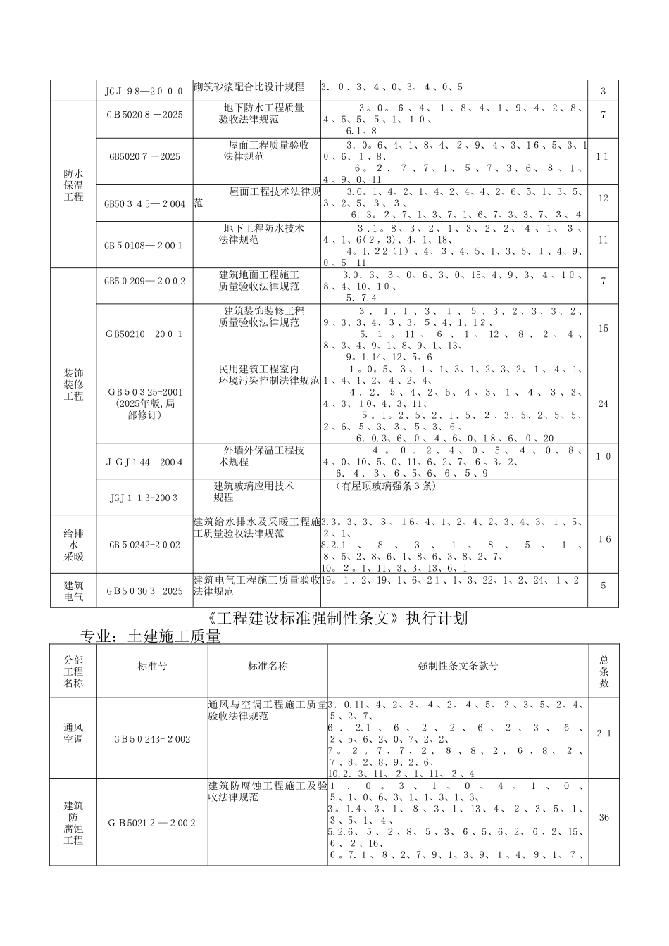 工程建设标准强制性条文清单_第2页