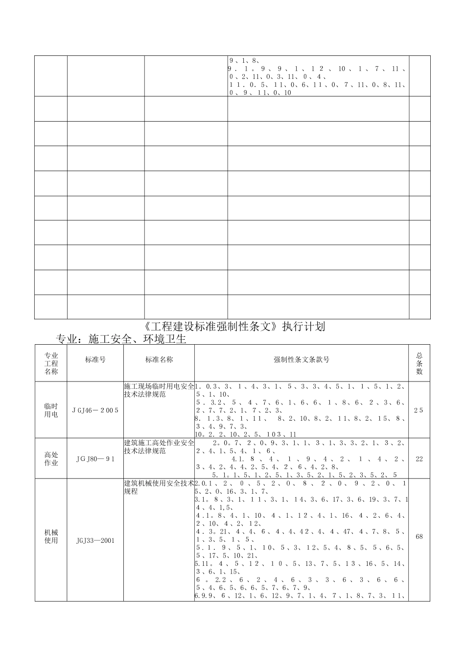 工程建设标准强制性条文清单_第3页