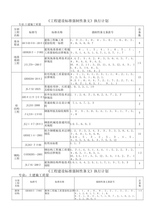 工程建设标准强制性条文清单