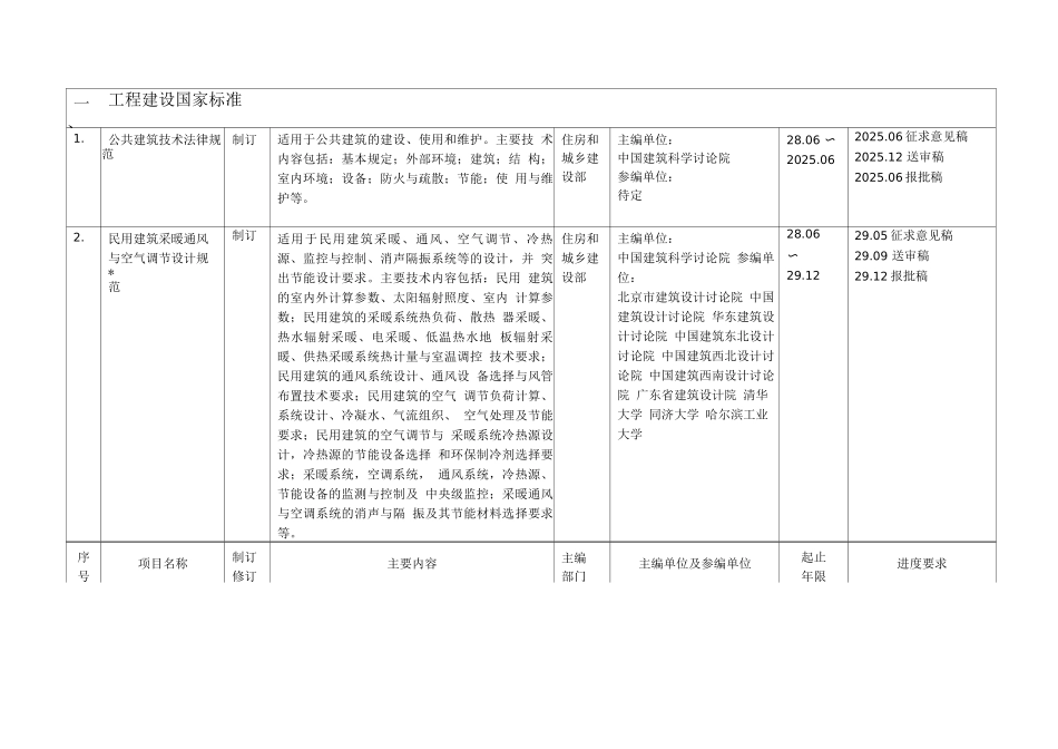 工程建设标准规范制订)_第2页