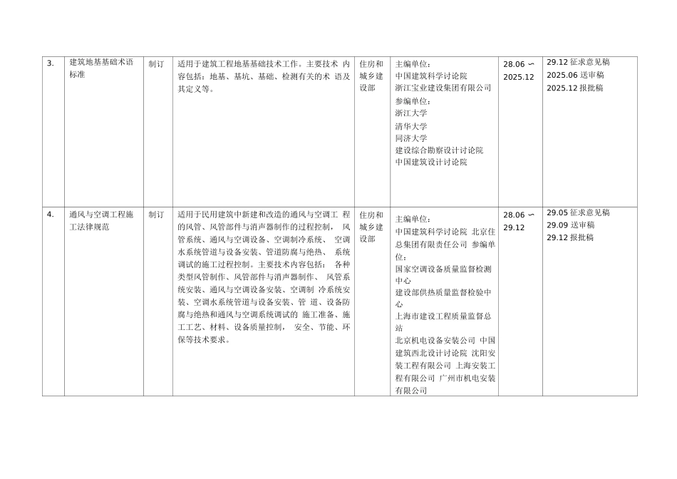 工程建设标准规范制订)_第3页