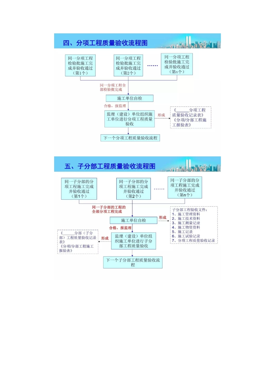 工程归档保管移交大全_第2页