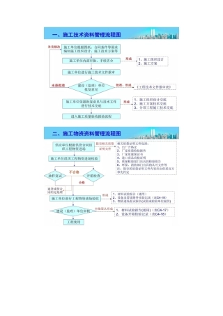 工程归档保管移交大全