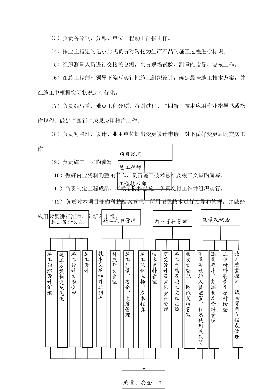 工程技术管理体系_第3页