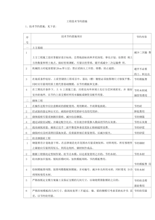 工程技术节约措施