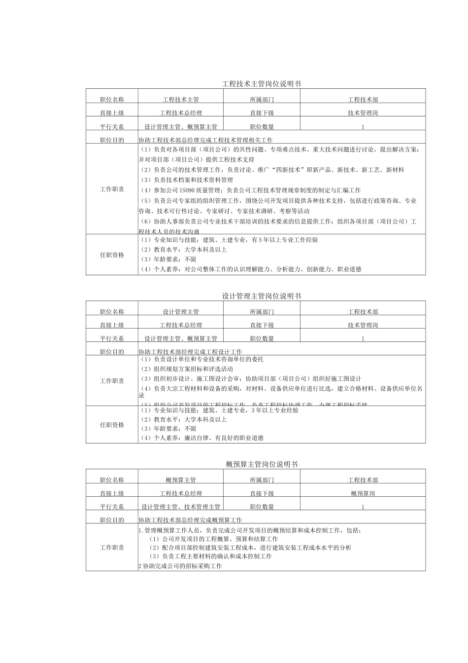 工程技术部人员岗位说明书_第2页