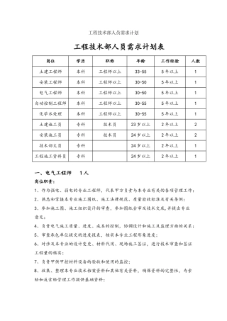 工程技术部人员需求计划