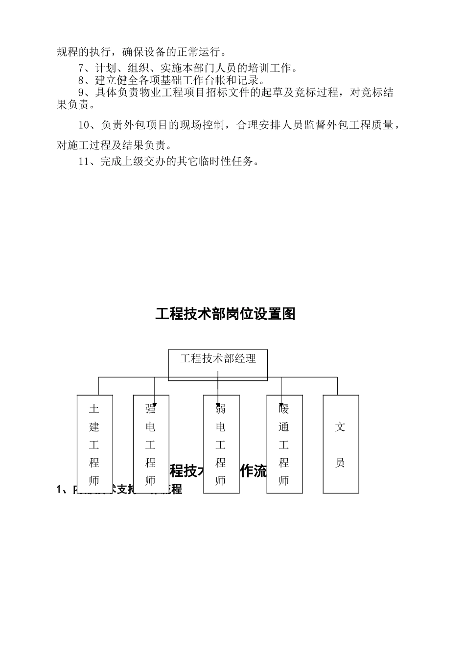 工程技术部岗位职责_第2页