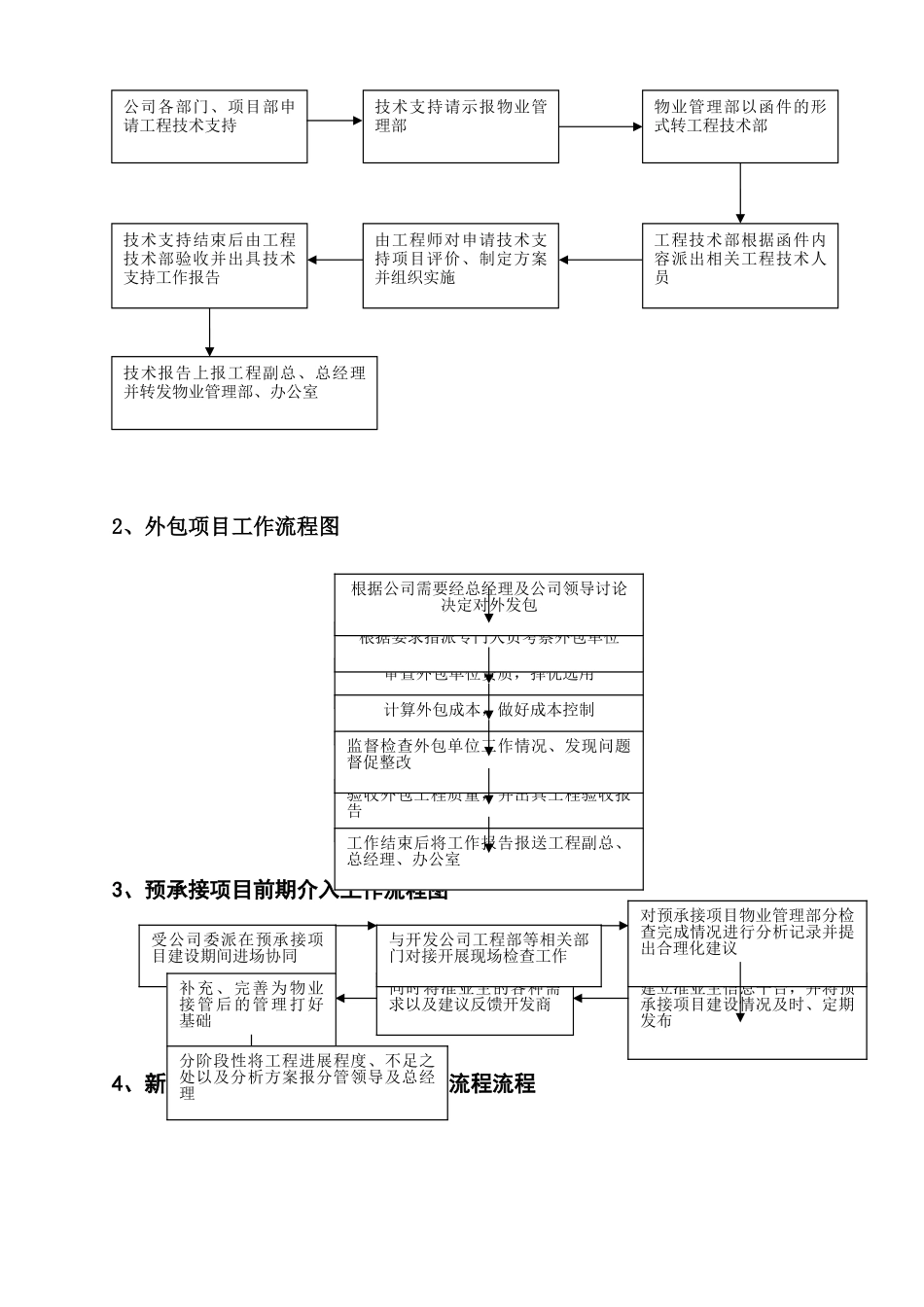工程技术部岗位职责_第3页