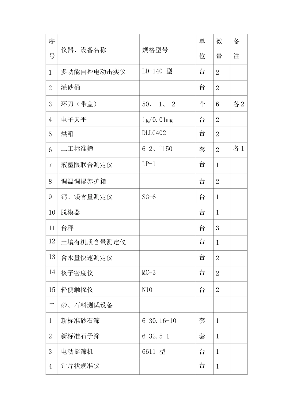工程投入的主要施工机械设备情况、主要施工机械进场计划_第3页